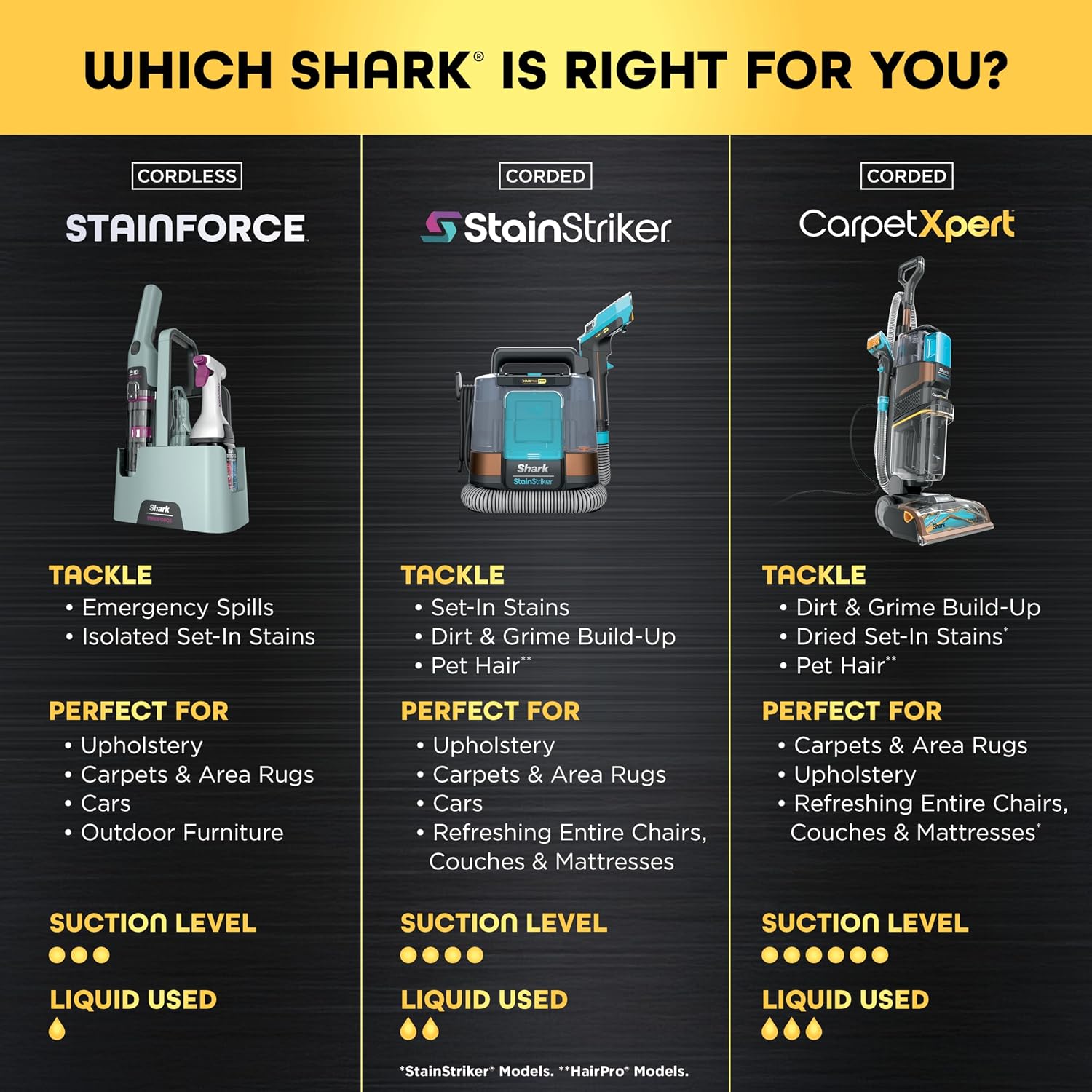 Shark StainForce Cordless Portable Spot, Stain, & Odor Remover System for Carpets, Area Rugs, Upholstery, Stairs, with Storage Caddy, Accessories, and Full-Size Cleaning Solution, Sage Green, HX101
