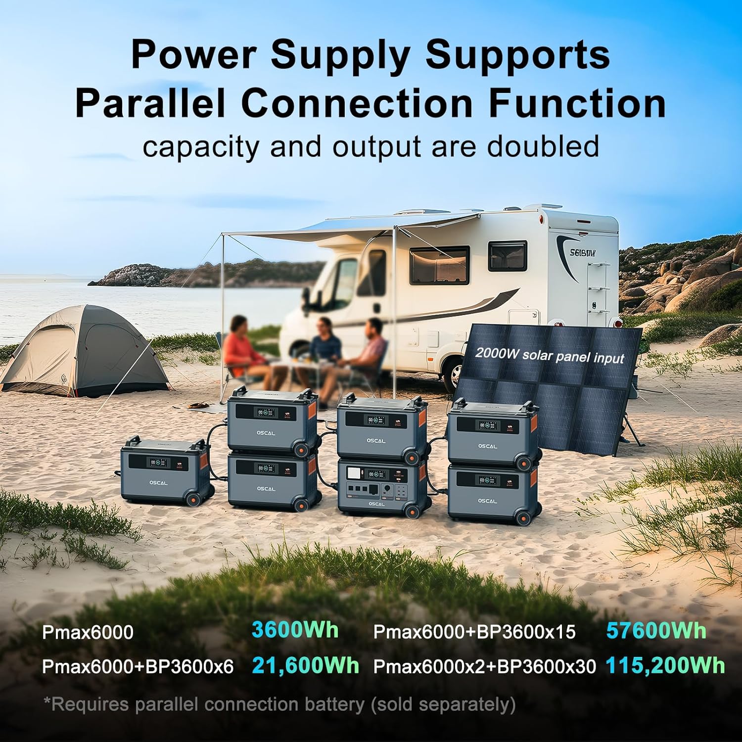 OSCAL PowerMax 6000 Solar Generator with 3x500W Solar Panel, 6000W Power Station with 4 AC Outlets (9000W Peak), 1H Full Charging, APP Control Emergency Power Station for Home, RVs