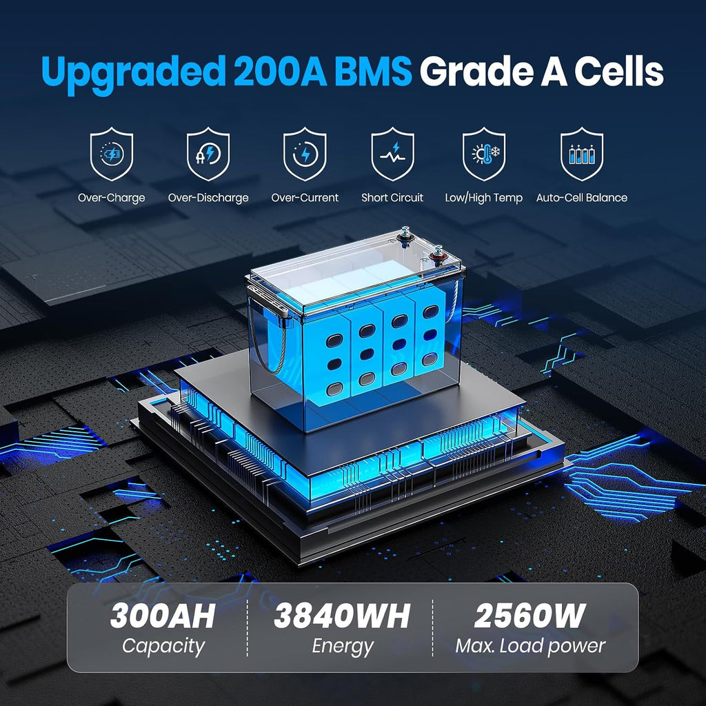 12.8V 300Ah Self-Heating LiFePO4 Lithium Battery with APP Monitoring, Built-in 200A BMS, Rechargeable 3840Wh Energy Battery for Trolling Motor, RV, Marine, Solar, Camping, Backup Power, Off-Grid, etc.