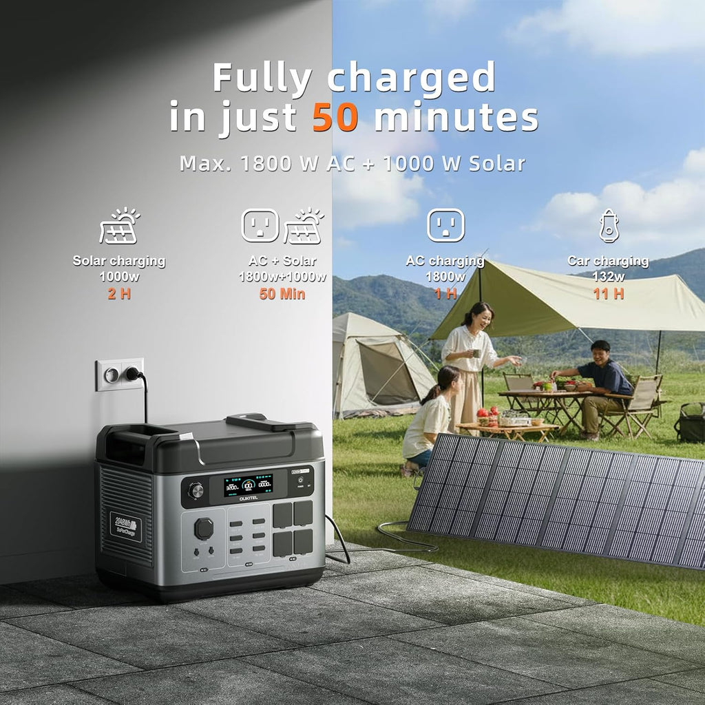 OUKITEL P2001 Pro 3200W/2048Wh Power Station With 2 * 400W Solar Panels, Solar Generator with 4 AC Outlets (6400W Peak), 1.5H Full Charging, APP Control Battery Backup for Home, Camping