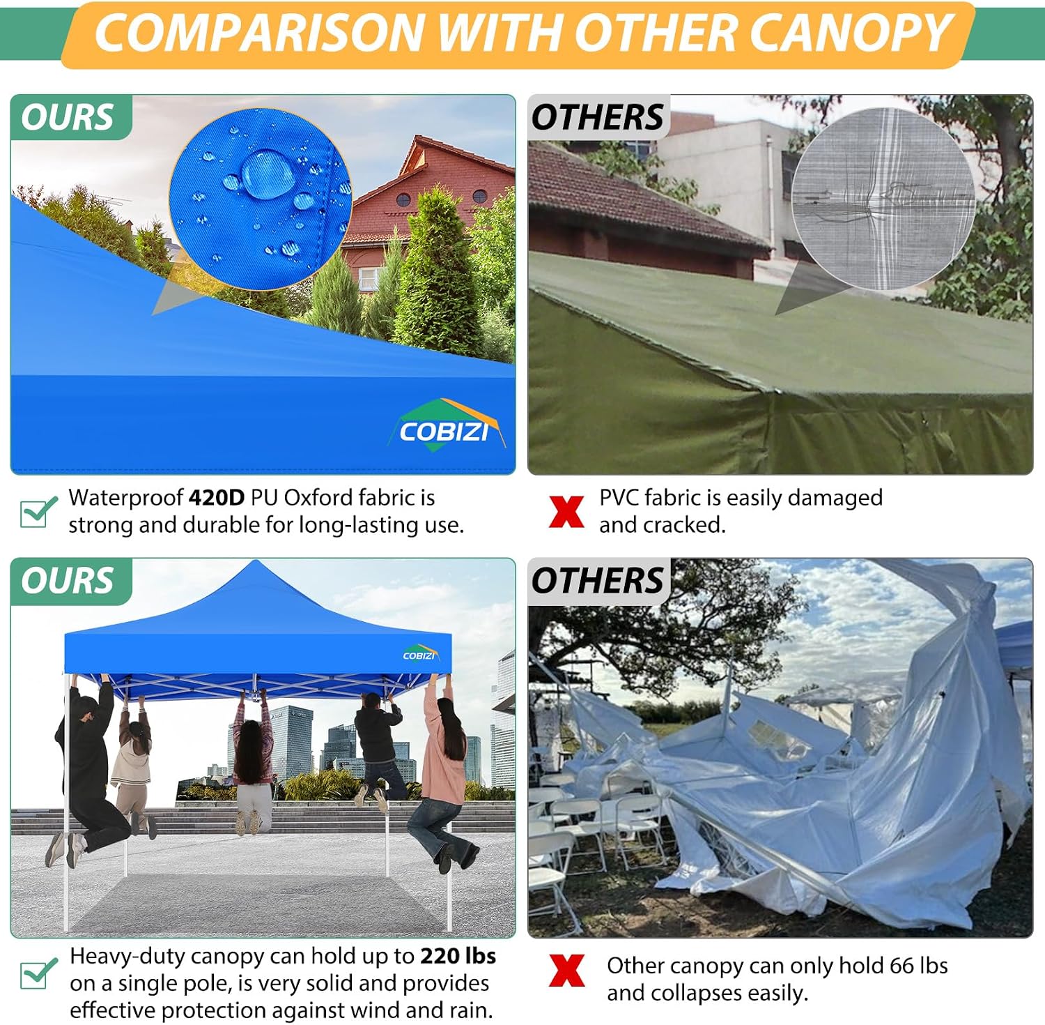 COBIZI 10x10 Canopy Tent with 4 Sidewalls,Heavy Duty Pop up Canopy with Mosquito Netting,Easy up Screen Tent for Parties Wedding Outdoor Camping with Handbag,Blue