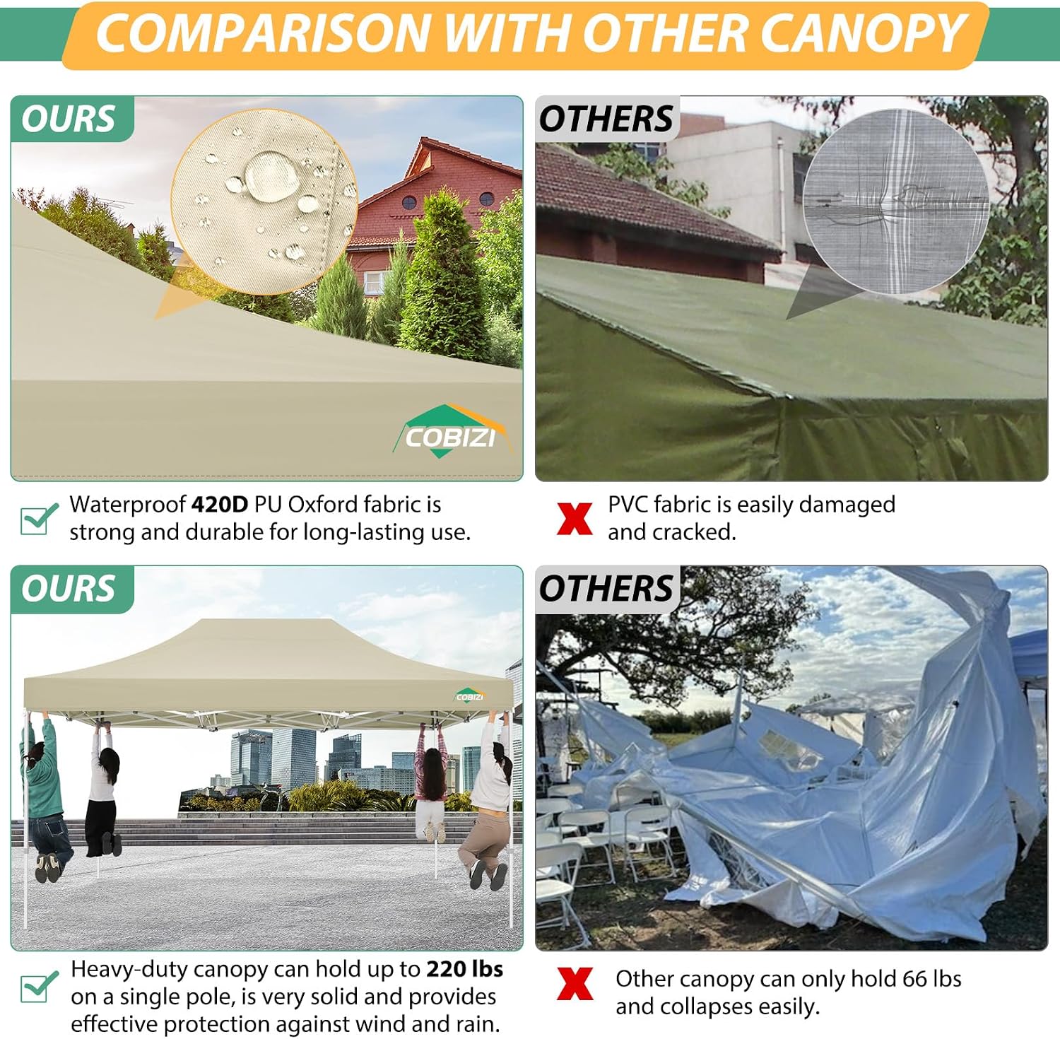 COBIZI 10x15 Heavy Duty Pop up Canopy with 4 Sidewalls, Canopy Tent with Mosquito Netting, Easy up Screen Party Tents for Parties Wedding Patio Backyard Commercial Gazebo with Handbag, Khaki