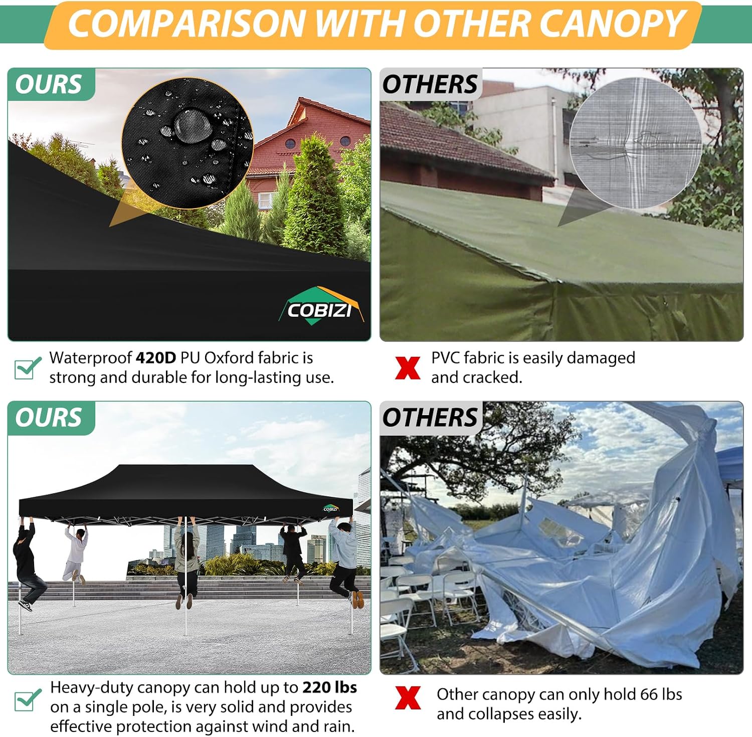 COBIZI 10x20 Heavy Duty Pop up Canopy with 6 Sidewalls, Canopy Tent with Mosquito Netting, Easy up Screen Party Tent for Parties Wedding Outdoor Patio Commercial Gazebo with Roller Bag, Black