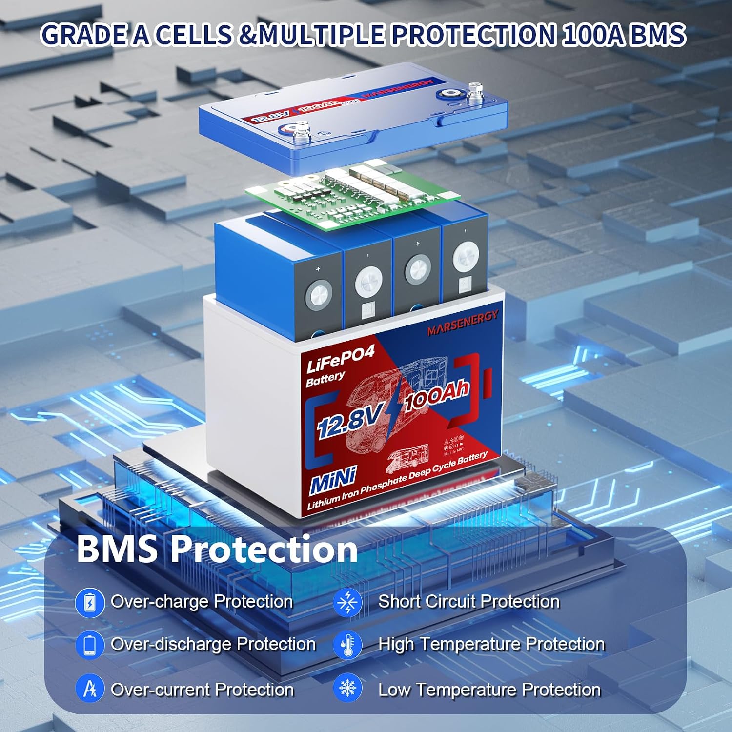 12V 100Ah Lifepo4 Battery, Bci Group 24 Size, Built-In 100A Smart BMS, 4500+ Deep Cycle Grade A Lithium Cells For RV Travel,Trolling Motor,Marine, Boat, Solar Panel, Off Grid, Camping (1PC)