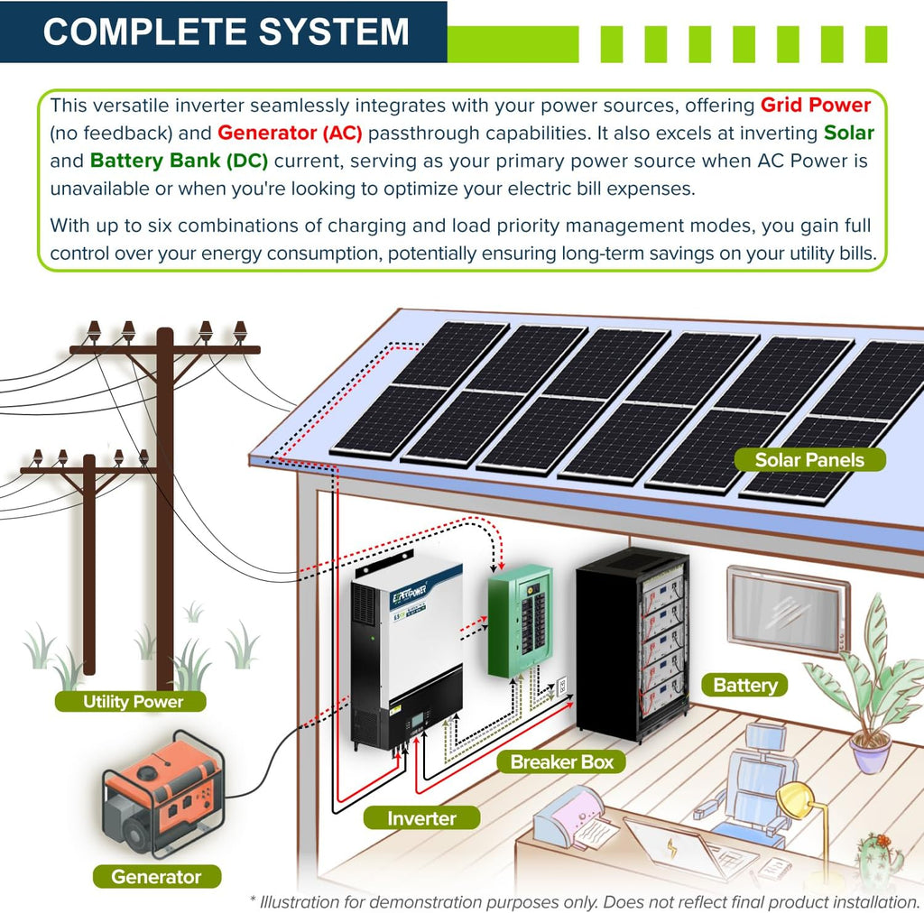 ExpertPower 6500W 48V - 120V Hybrid Solar Inverter | 120A MPPT Solar Controller | 120V / 240V Split Phase (2 Units Needed) | Max. 39KW Parallel | UL1741 | WiFi | Home, Cabin, Off-Grid Solar System