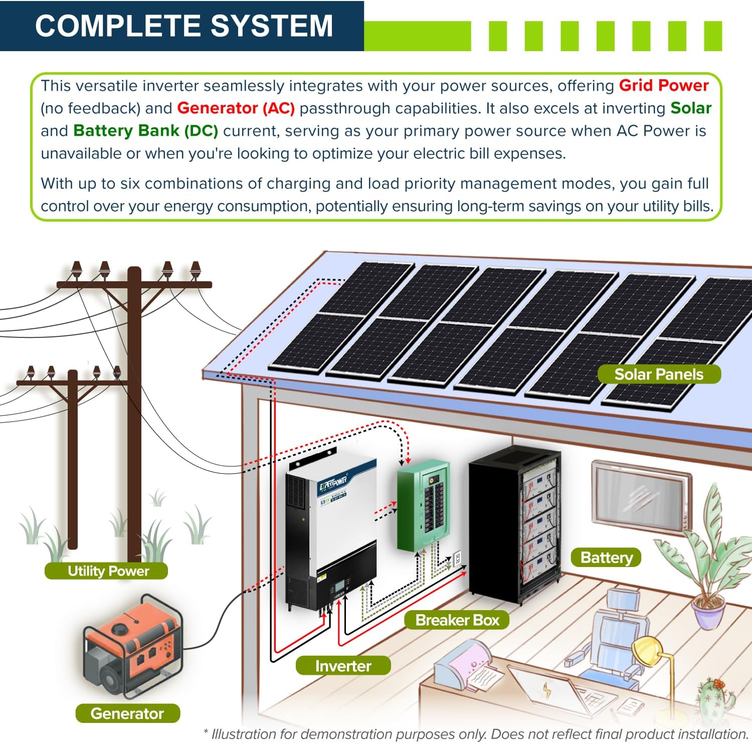 ExpertPower 6500W 48V - 120V Hybrid Solar Inverter | 120A MPPT Solar Controller | 120V / 240V Split Phase (2 Units Needed) | Max. 39KW Parallel | UL1741 | WiFi | Home, Cabin, Off-Grid Solar System