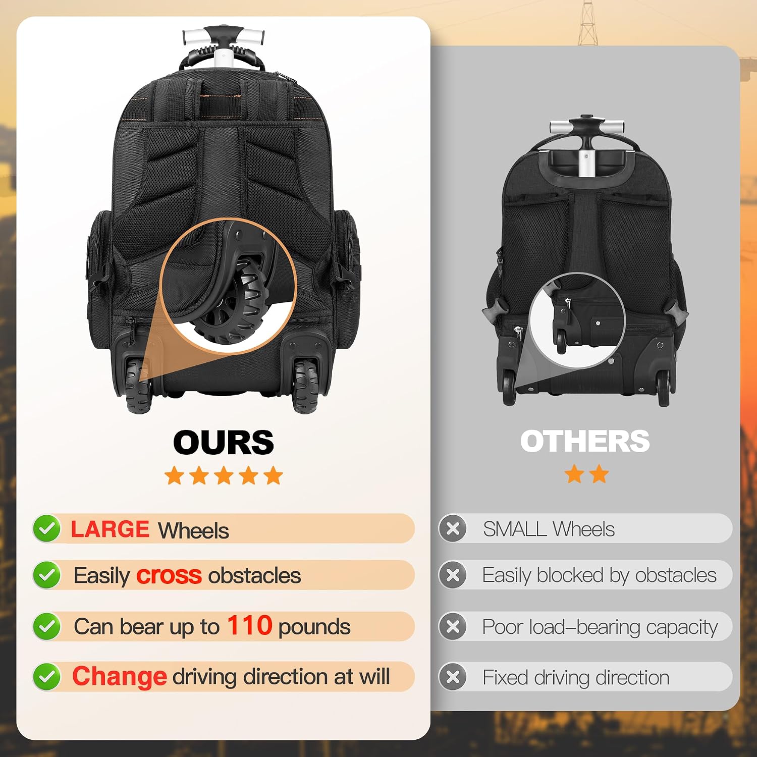 Backpack Tool Bag with Wheel, Rolling Tool Backpack for Electrician Heavy Duty Roller Tool Bag on Wheel for Construction Work, 75 Pockets & Loops Tool Backpack with Molded Base and Combination Lock