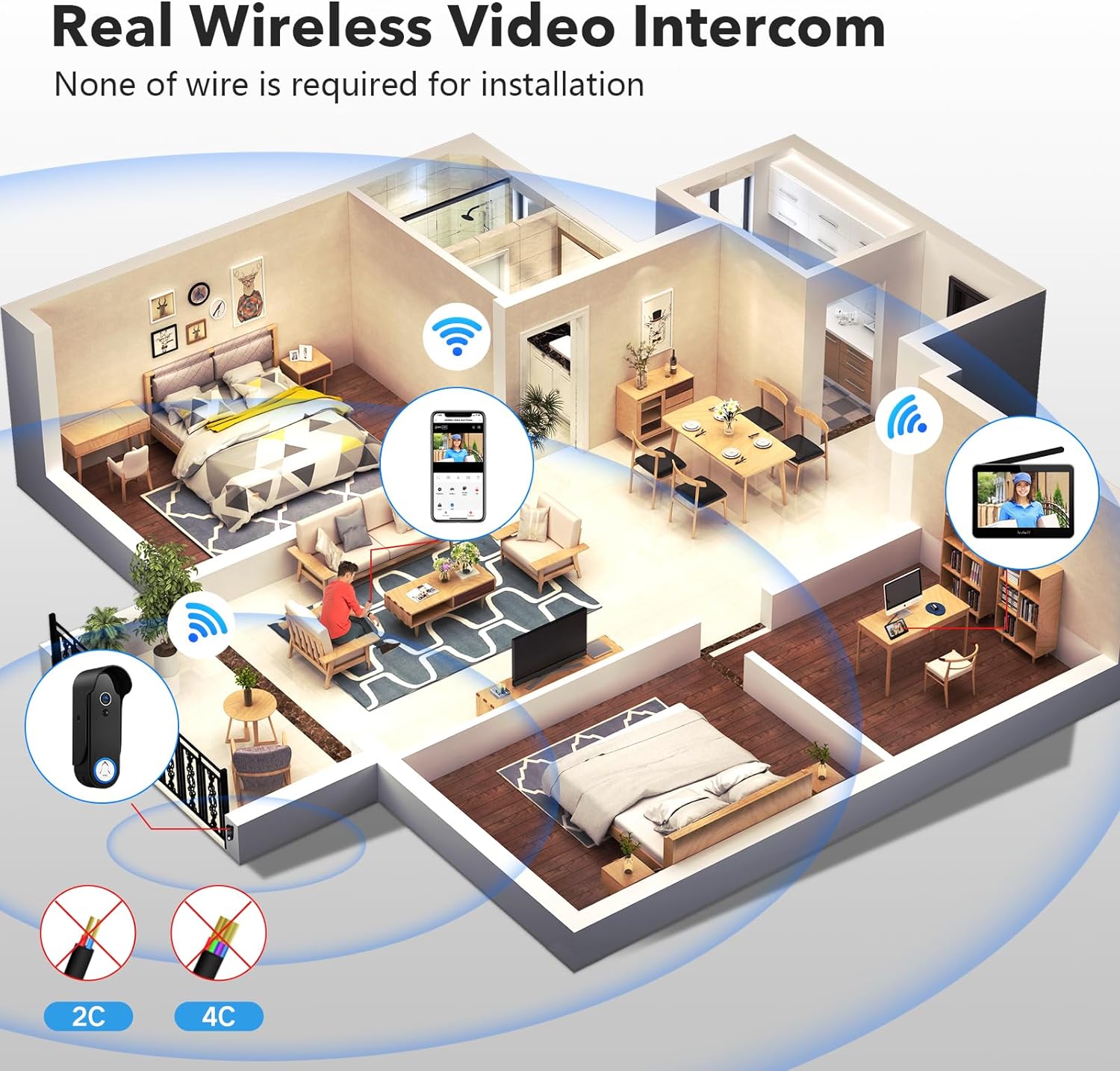 Wireless Smart Video Doorbell Intercom System, WiFi 1080P Video Doorbell Camera with Monitor, Video Door Phone with 7''Touch Screen, Motion Detection, No Subscription, APP Control