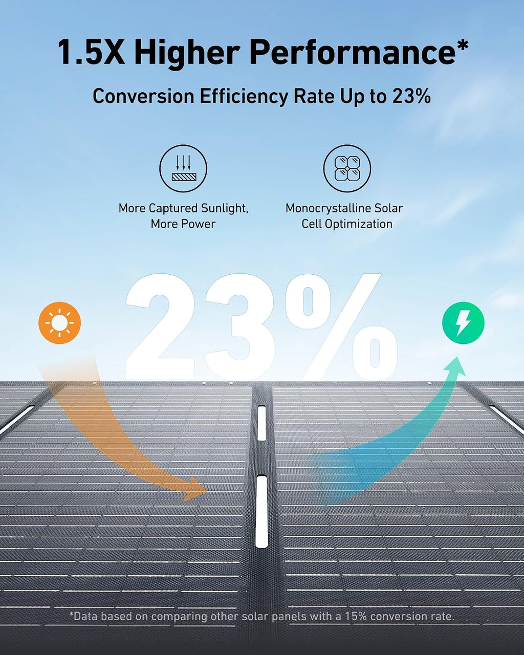 Anker SOLIX PS200 Solar Panel with Adjustable Kickstand, 200W Foldable Portable Solar Charger, IP67 Waterproof, 23% Higher Energy Conversion Efficiency, for Camping, RVs, and Blackouts (Pack of 2)