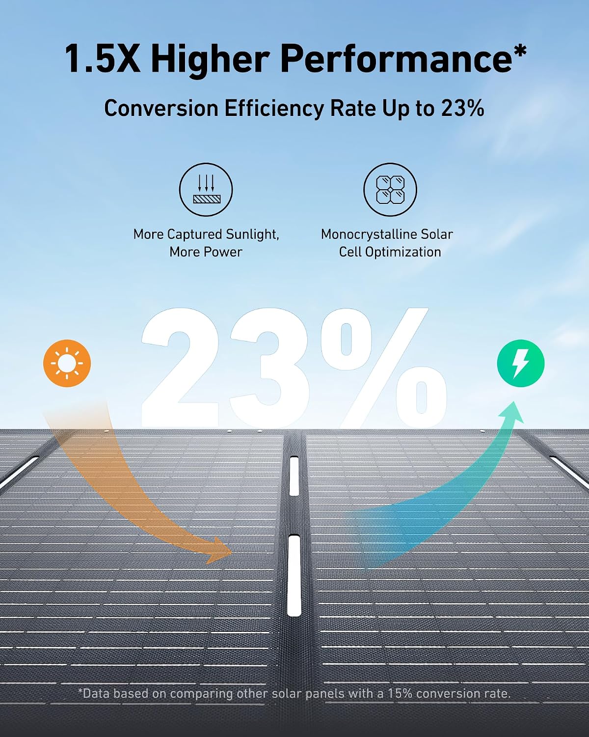 Anker SOLIX PS200 Solar Panel with Adjustable Kickstand, 200W Foldable Portable Solar Charger, IP67 Waterproof, 23% Higher Energy Conversion Efficiency, for Camping, RVs, and Blackouts (Pack of 2)