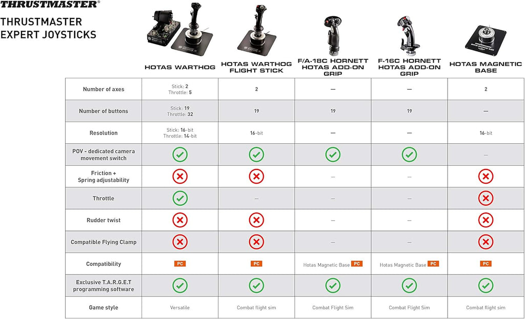 Thrustmaster HOTAS Warthog Flight Stick, A-10C Replica Metal Flight Simulator Joystick, Hall Effect Sensor, 19 Action Buttons, HOTAS Flight Stick for Flight Sim Controller Setup, Compatible with PC