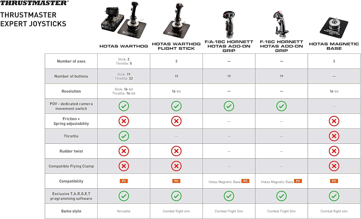 Thrustmaster HOTAS Warthog Dual Throttle Quadrant, Flight Simulator Controls with Metal Construction and Magnetic Sensors, Flight Throttle for HOTAS Flight Stick, Compatible with PC