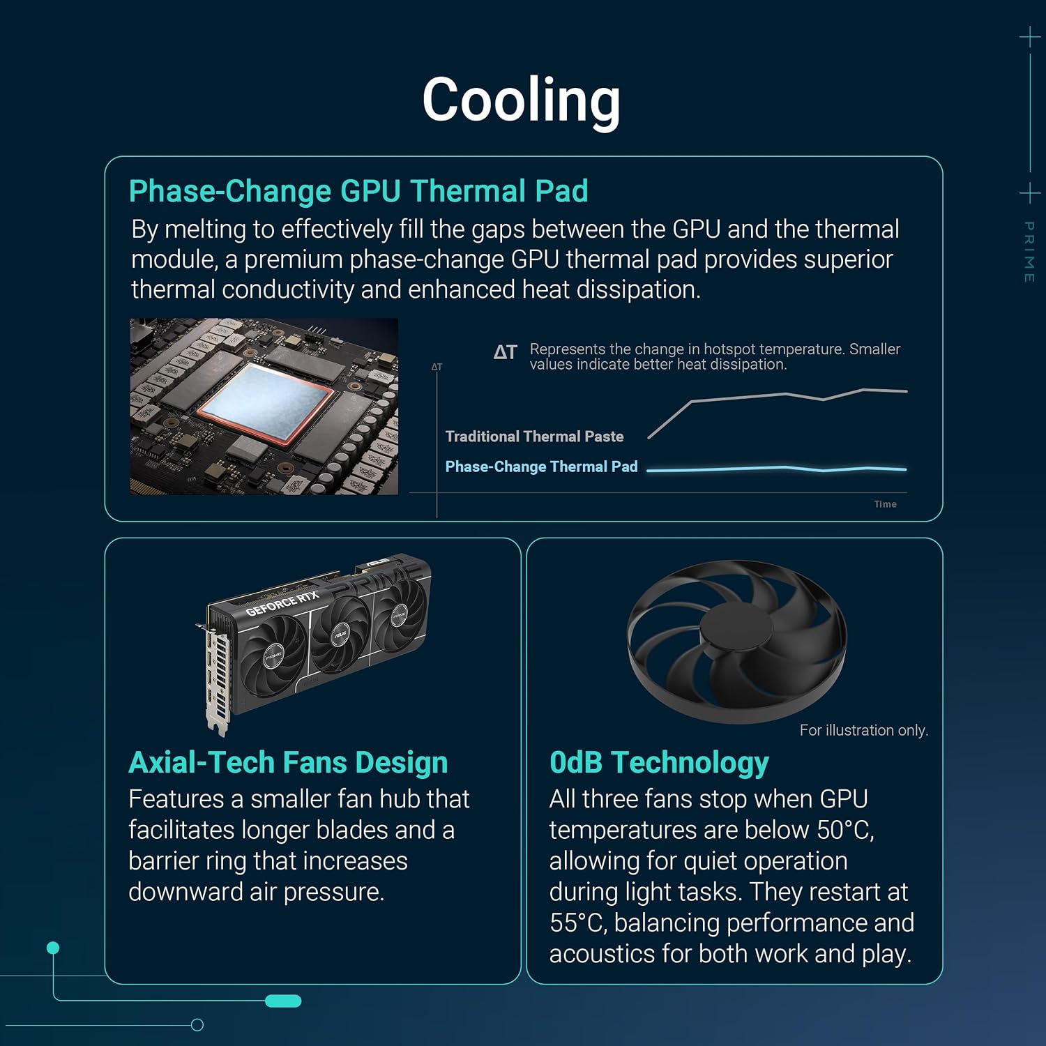 ASUS TUF Gaming GeForce RTX 5070 12GB GDDR7 Graphics Card (NVIDIA Blackwell Architecture and DLSS 4, 2.5 Slot Design, SSF, PCIe 5.0, 3X DisplayPort 2.1b, 2X HDMI 2.1b, TUF-RTX5070-12G-GAMING)