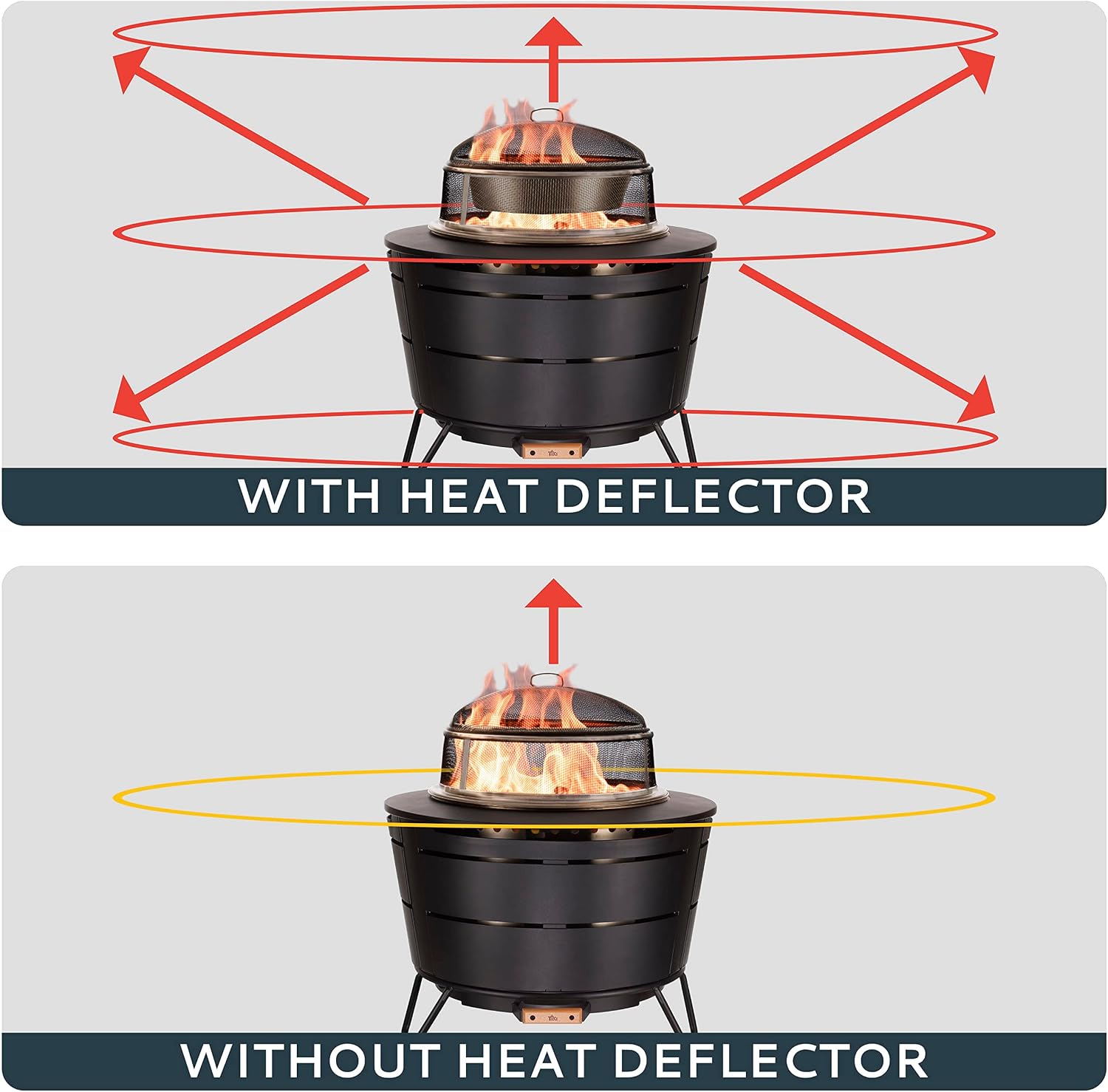 TIKI Reunion Fire Pit Heat Deflector & Screen with Poker – Outdoor Fire Pit Accessories for More Warmth & Safety – Spark Protector & Ember Guard for Even Heat Distribution – Durable Metal Design
