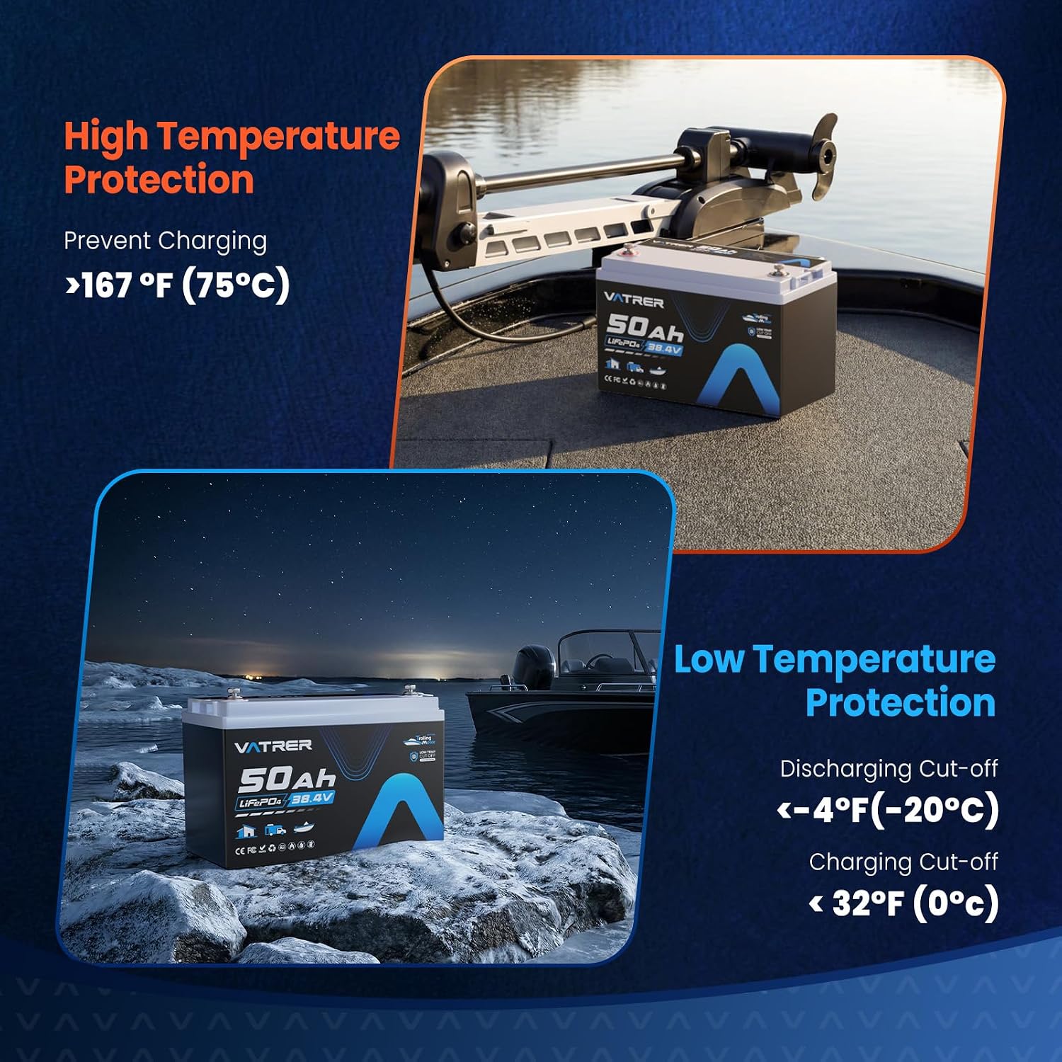 36V 50Ah LiFePO4 Lithium Battery with 1920W, Built-in 50A BMS, VATRER POWER Rechargeable Group31 Deep Cycle LiFePO4 Battery, Perfect for Trolling Motors, Marine, Off-Grid, Solar, Camping, etc.