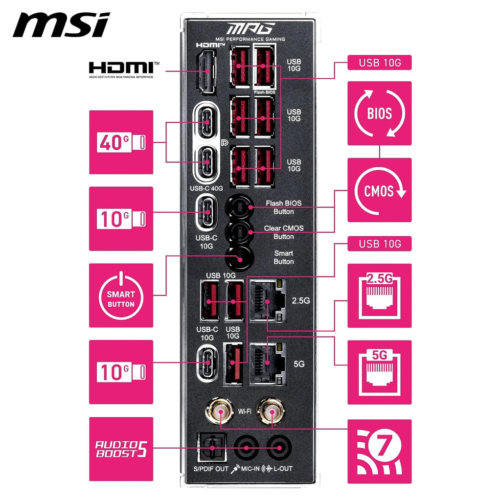 MSI MPG X870E Carbon MAX WiFi Motherboard, ATX - Supports AMD Ryzen 9000/8000 / 7000 Processors, AM5-64MB BIOS ROM, 110A SPS VRM, DDR5 Memory Boost 8400+MT/s (OC), PCIe 5.0 x16, M.2 Gen5