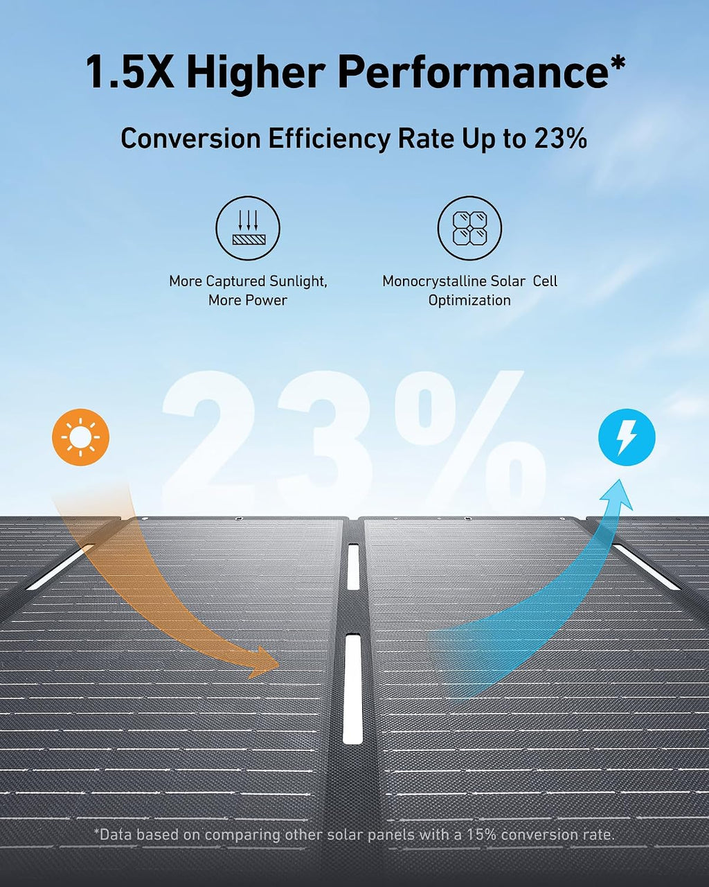 Anker SOLIX C800 Portable Power Station with 200W Solar Panels, 1200W (Peak 1600W) Solar Generator, Full Charge in 58 Min, 768Wh LiFePO4 Battery for Outdoor Camping, RVs, Road Trip, and Power Outages