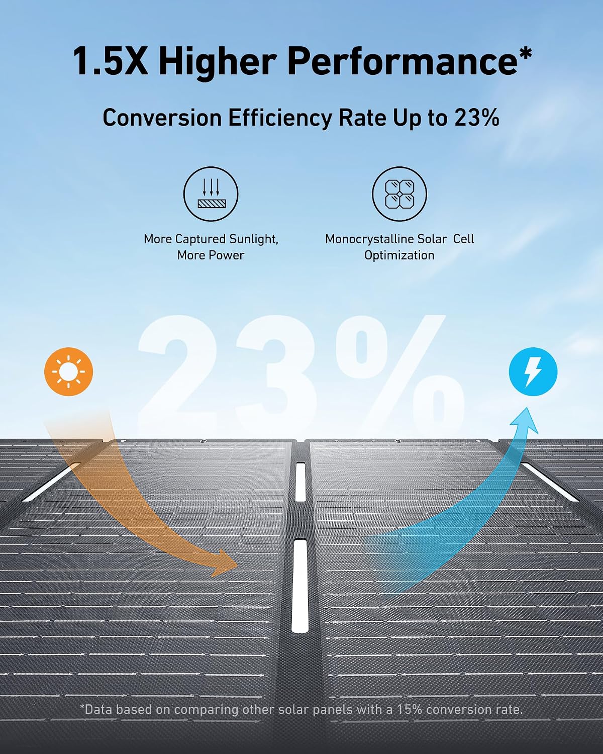 Anker SOLIX C800 Portable Power Station with 200W Solar Panels, 1200W (Peak 1600W) Solar Generator, Full Charge in 58 Min, 768Wh LiFePO4 Battery for Outdoor Camping, RVs, Road Trip, and Power Outages