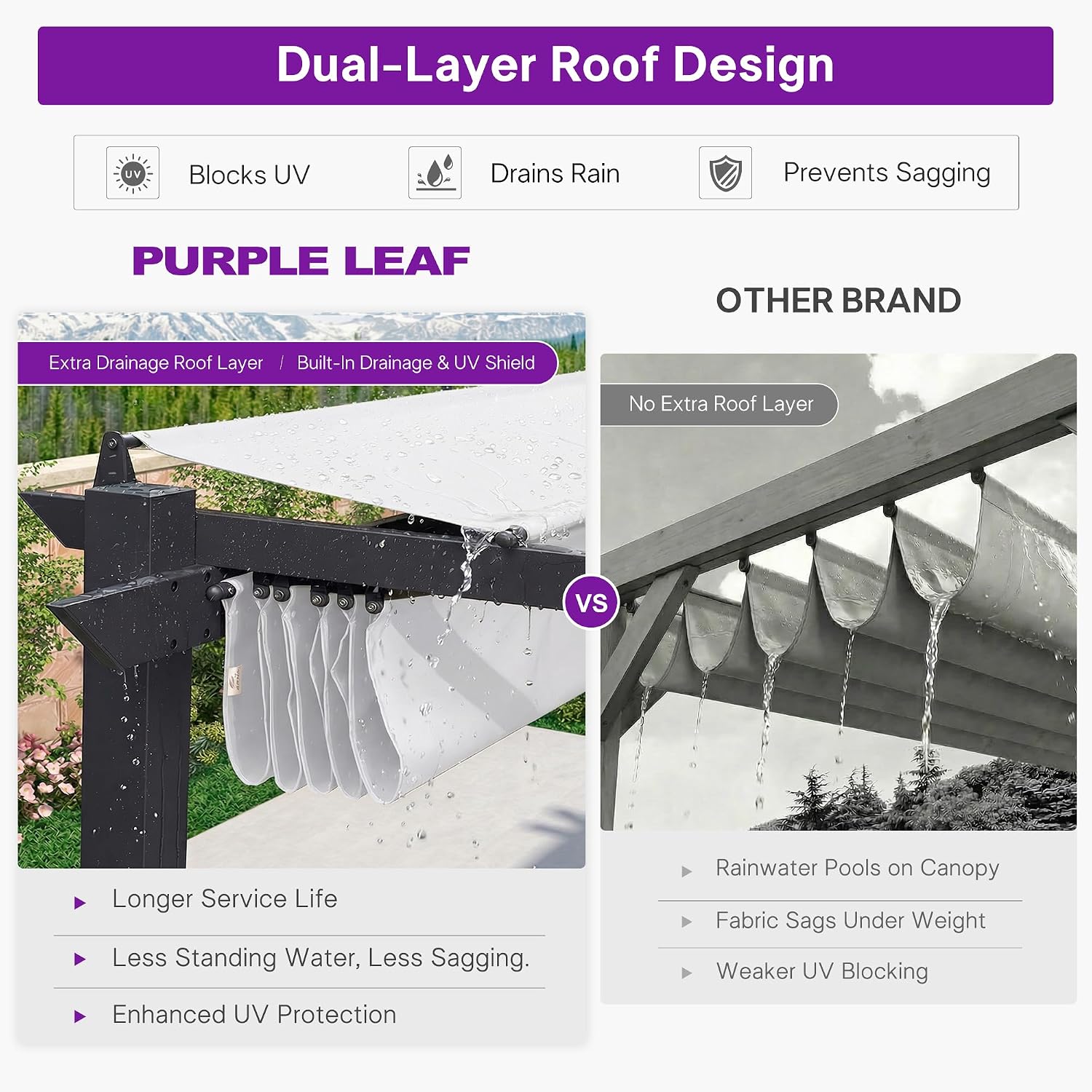 PURPLE LEAF 10' x 10' Aluminum Outdoor Pergola Wind-Resistant Retractable Pergola with Double Sun Shade Canopy Heavy-Duty Metal Pergola for Patios Backyard Deck Garden, White
