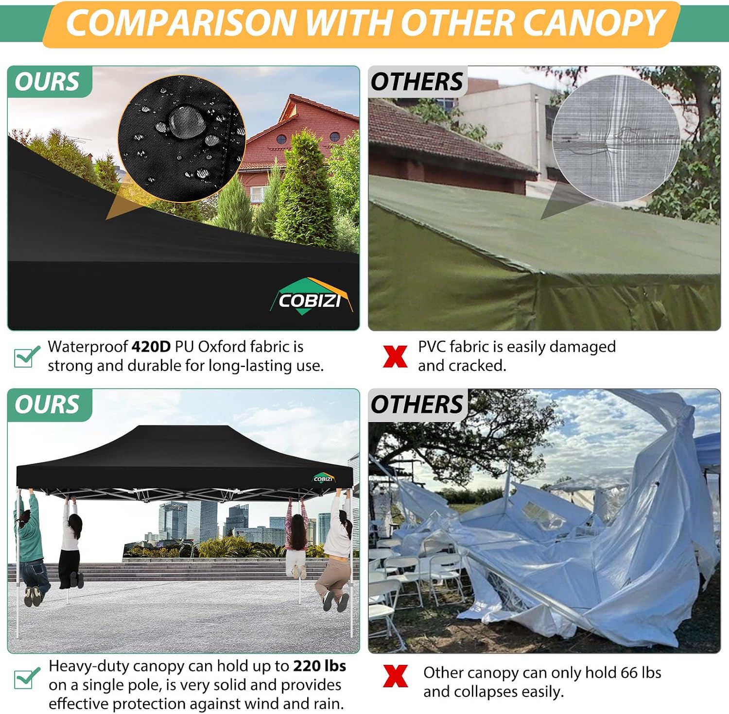 COBIZI 10x15 Heavy Duty Pop up Canopy with 4 Sidewalls, Canopy Tent with Mosquito Netting, Easy up Screen Party Tents for Parties Wedding Patio Backyard Commercial Gazebo with Handbag, Black