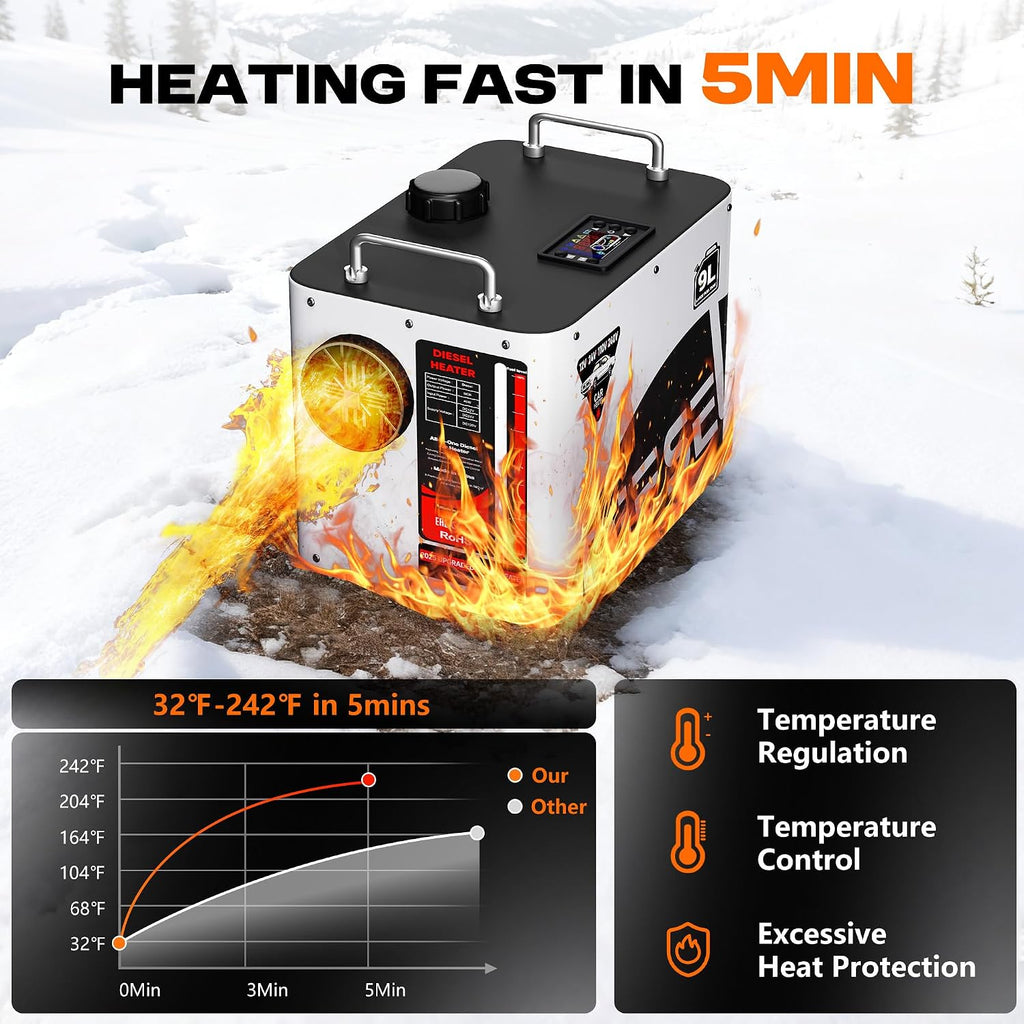 9L Large Diesel Heater, 8KW 240V/110V/12V/24V All in One Diesel Air Heater with LCD Switch, Remote Control, Suitable for Truck, RV, Home, Car, Campers, Boat, White