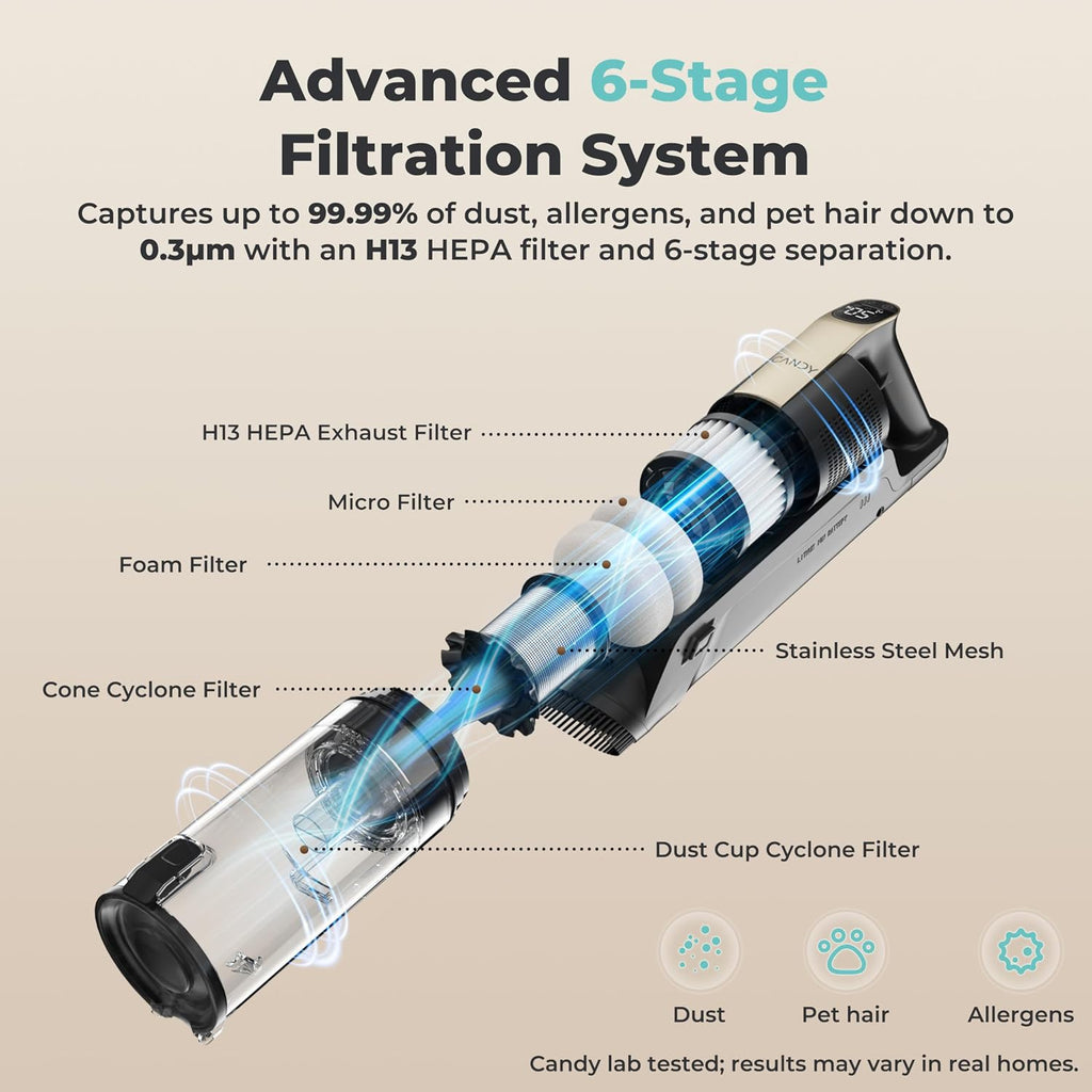 CANDY Cordless Vacuum Cleaner,65Mins Stick Vacuum Cleaners for Home,400W/190AW Powerful Suction,Anti-Tangle,LED Display,Self-Standing,One-Click Clean,Handheld,Hardwood Floor/Carpet/Pet Hair,CVS30