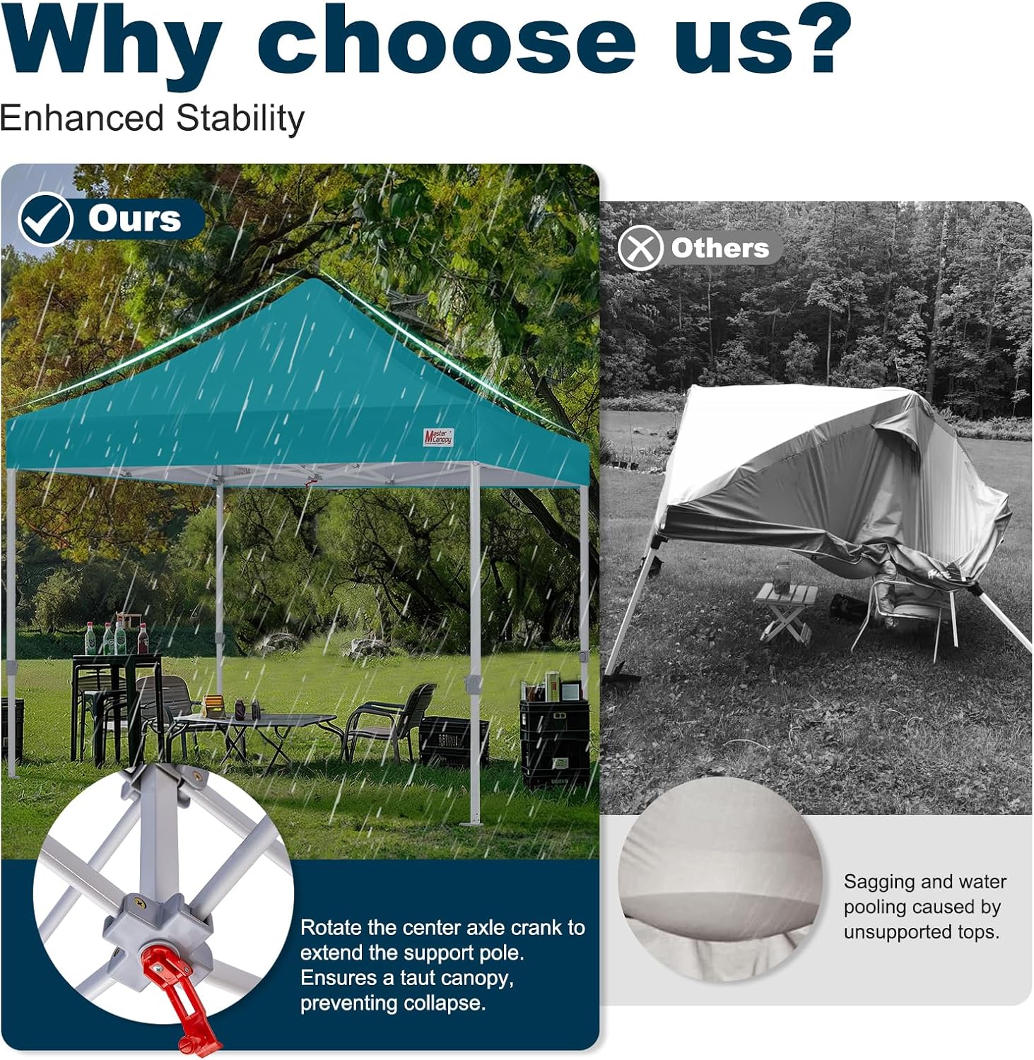 MASTERCANOPY Pop Up Canopy Tent Commercial Grade 10x10 Instant Shelter (Turquoise)