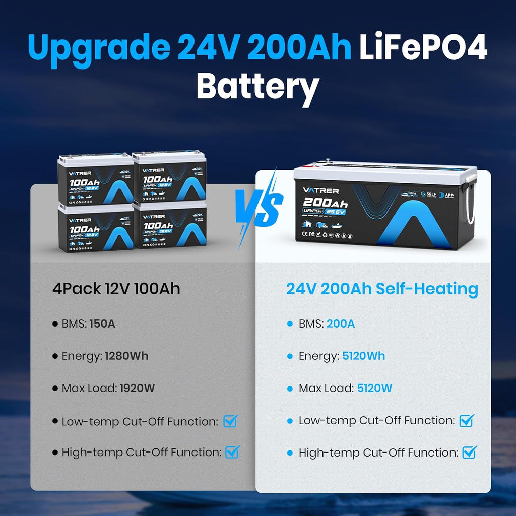 24V 200AH Low/High Temp Cutoff LiFePO4 Lithium Battery with Self-Heating & APP Monitoring, Built-in 200A BMS, Rechargeable Battery with 5.12kW for Trolling Motor, RV/Camper, Solar,Home,Off-Grid,Backup