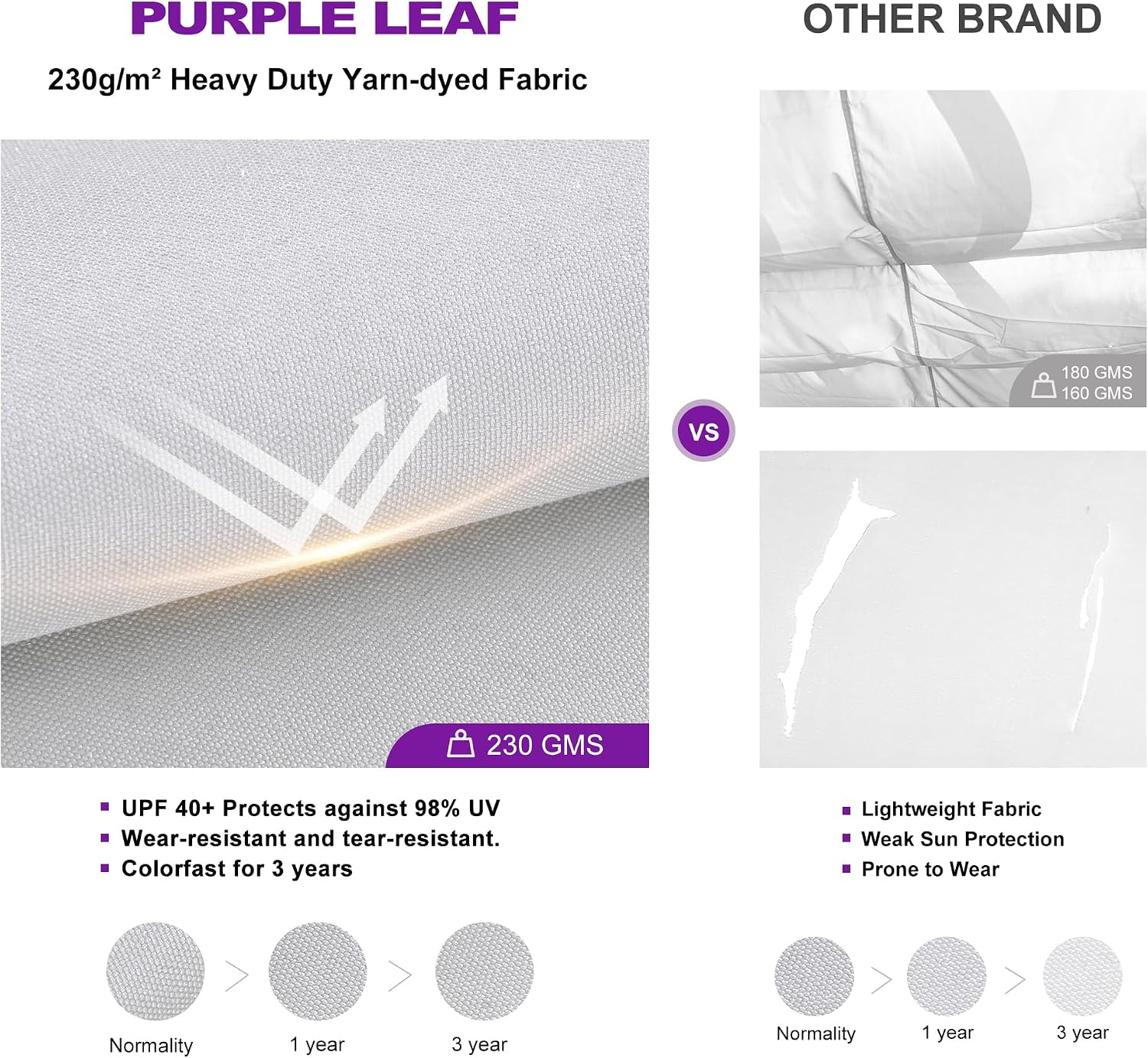 PURPLE LEAF 10' x 10' Aluminum Outdoor Pergola White Wind-Resistant Retractable Pergola with Double Sun Shade Canopy Heavy-Duty Metal Pergola for Patios Backyard Deck Garden, White