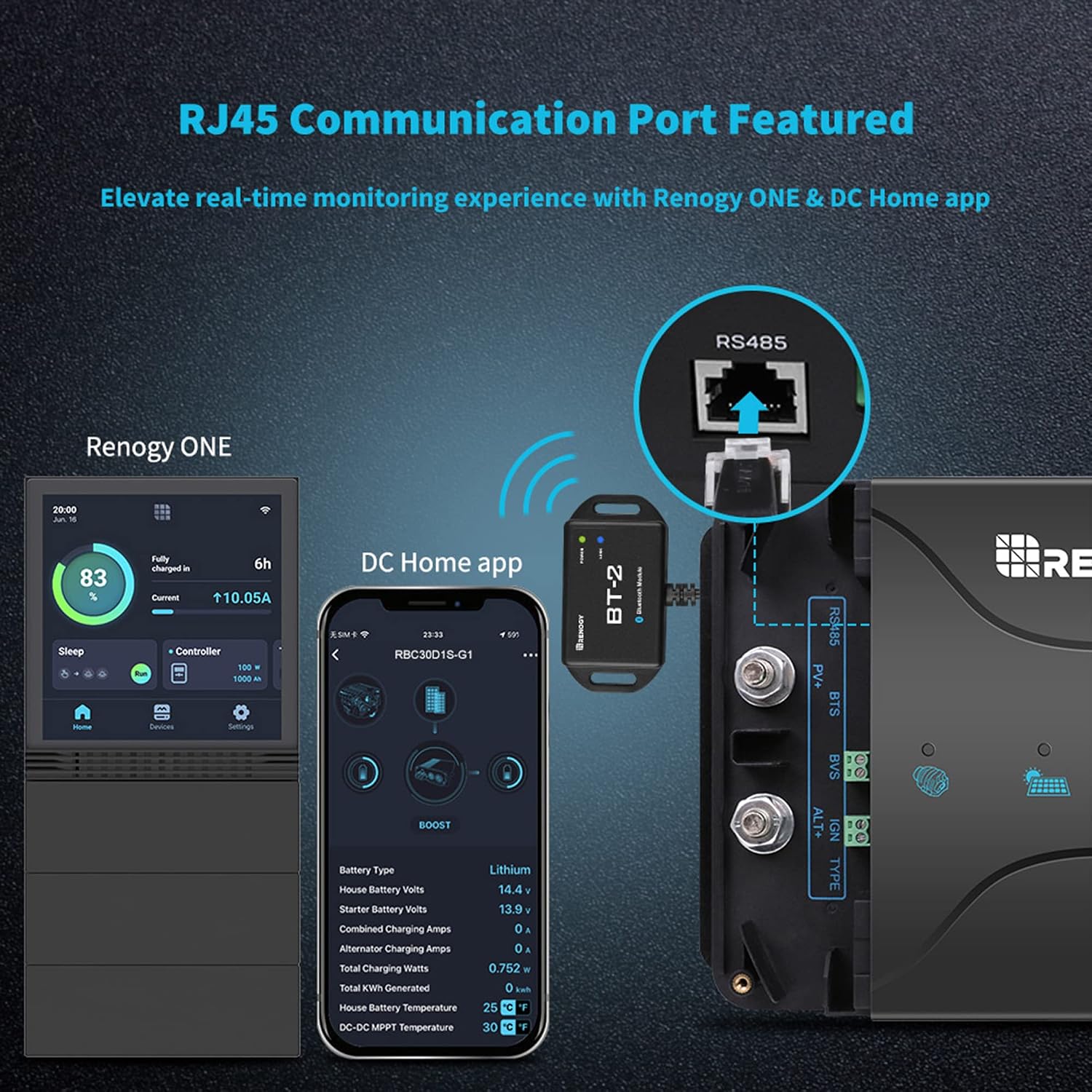Renogy DC to DC Charger with MPPT 12V 30A Multi-Stage Charging - Smart On-Board Battery Charger for Solar/Alternator Input - Charges Lithium AGM Gel Flooded Batteries in RVs Cars Marine