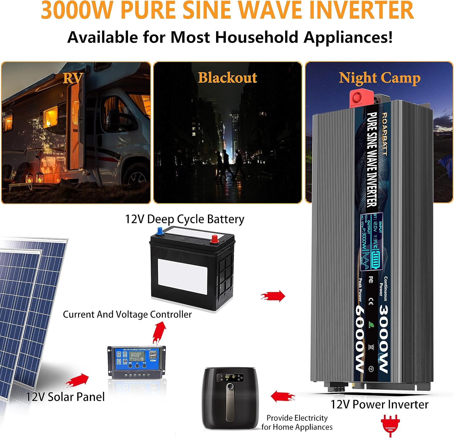 3000W Pure Sine Wave Power Inverter 12V DC to 110V/120V AC, 6000W Peak with Remote Control, 4 AC Outlets, Dual USB, LED Display, Heavy Duty Converter for RV, Truck, Solar System, Off-Grid & Emergency