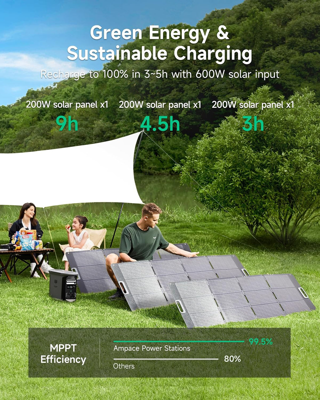 AMPACE Andes 1500 Power Station 2400W(Surge 3600W) Solar Generator with 100W Solar Panel, 1462Wh Solar Power Station, 1800W A-Boost Fast Charging, APP Control, Emergency Power for Home Use